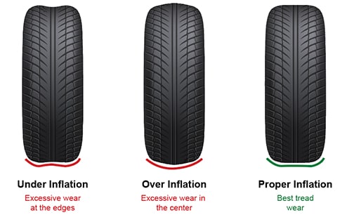 tire inflation comparison