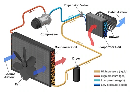 ac system diagram